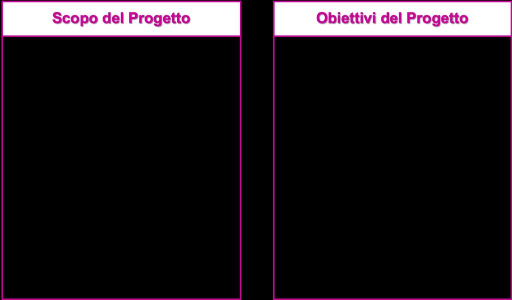 Educazione alla cittadinanza