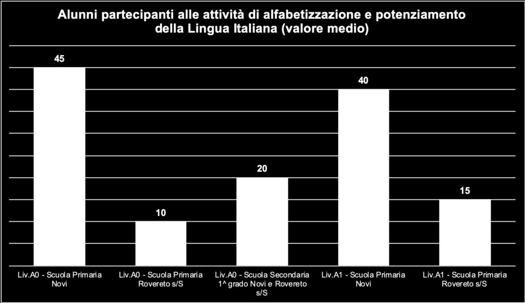 Progetto di Educazione