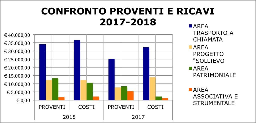 Nel grafico sottostante viene illustrata la relazione fra