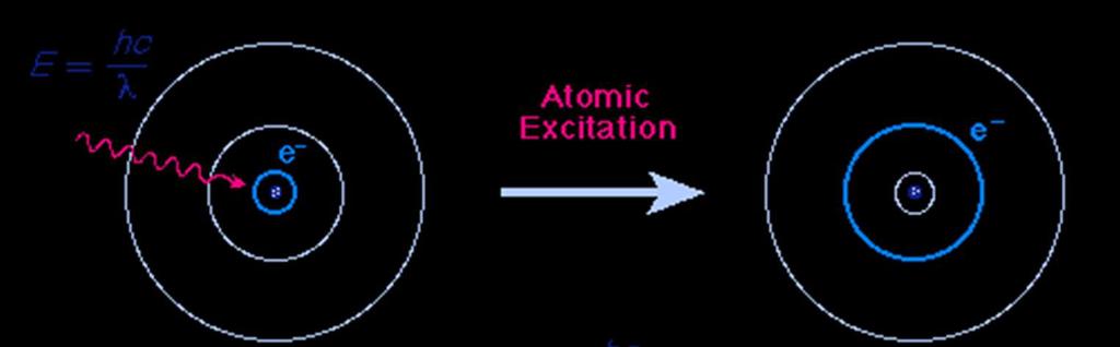 E hc λ Emissioe e