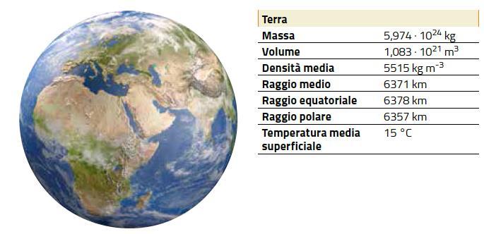 Le dimensioni della Terra La Terra è un corpo celeste con massa e volume relativamente piccoli, ma densità