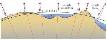 geometrico, chiamato geoide, che mostra rigonfiamenti