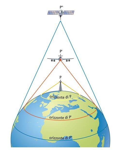 delimita la porzione di superficie terrestre che si può