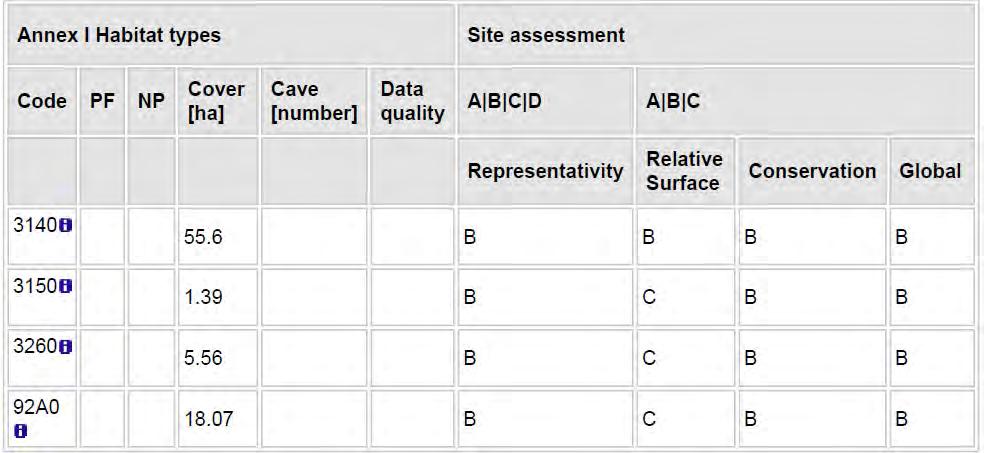 3.1 Tipi di habitat presenti nel sito e loro valutazione 3.