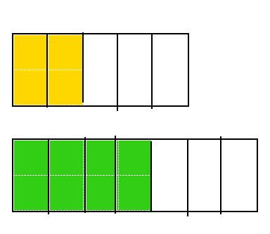 c) Una frazione che ha il numeratore uguale a zero e il denominatore diverso da zero è uguale a zero.