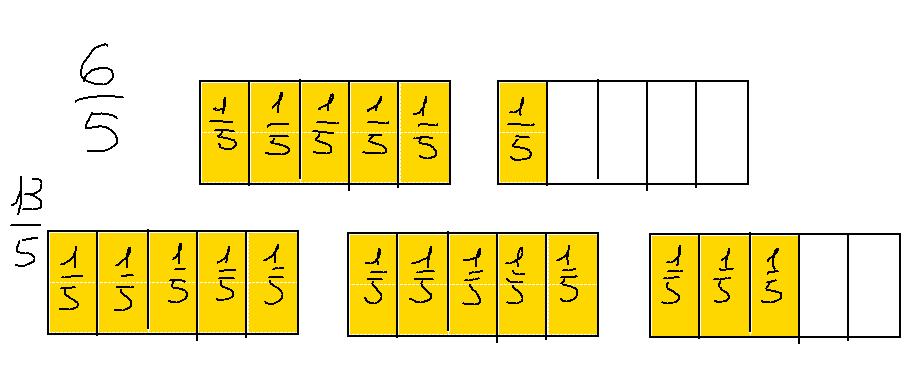 IMPROPRIA se il numeratore è maggiore o uguale del denominatore.