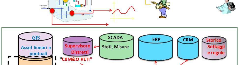 Integrazione -