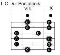 Pentatonica in DO Maggiore Che in tab sarebbe e ------------------------------------8--10-- B -----------------------------8--10--------- G