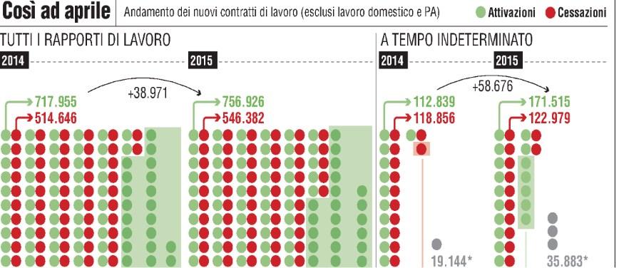 Tiratura 03/2015: 62.008 Diffusione 03/2015: 46.