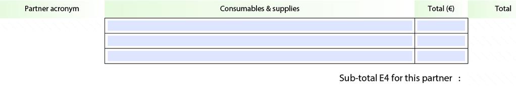 I costi diretti 4/5 BENI DI CONSUMO: ammissibili qualora sia