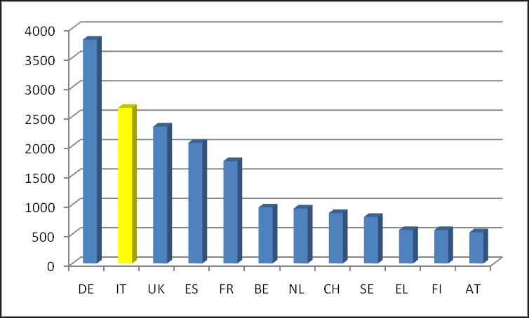 NMP numero di partecipanti nelle proposte