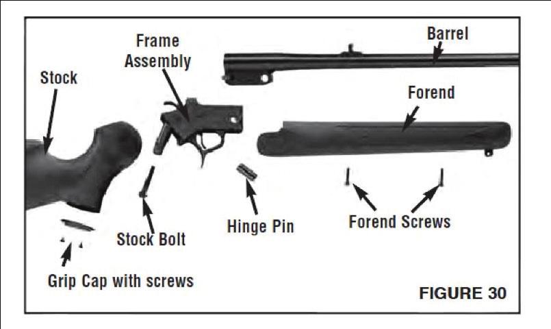 Figura 30 Il diagramma di fig. 30 spiega il livello di smontaggio richiesto per l ordinaria manutenzione e per il cambio di calcio, astina e canna.