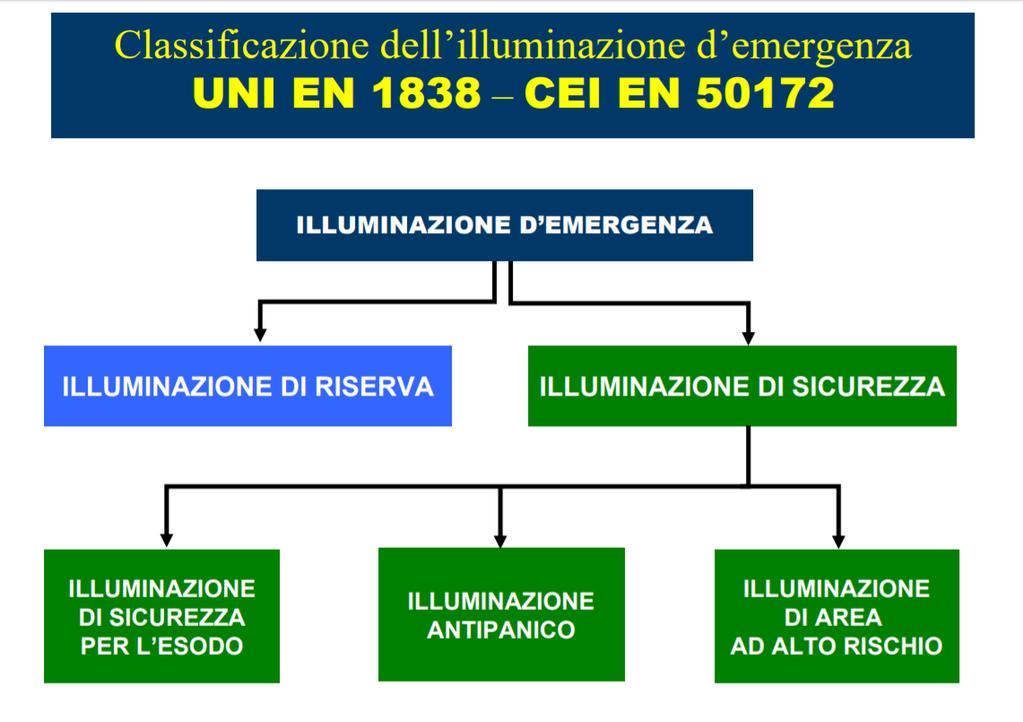 ILLUMINAZIONE