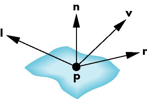 Grafica al Calcolatore Modelli di illuminazione - 2 Modello locale di Phong Sia P il punto della superficie di cui si vuole calcolare il colore.