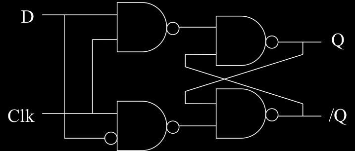 Clocked Latch (D-Latch) Come possiamo correlare un segnale di clock con un latch?