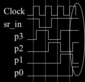 Uno shift register implementa una conversione seriale-parallelo