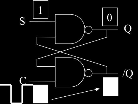 in precedenza nel latch Reset: dato S = 1, se C = 0 allora Q = 0 (e Q = 1) qualunque