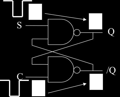 Latch S-R Che succede se S = 0 e C = 0 contemporaneamente? Condizione vietata!