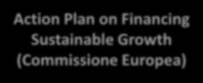 High-Level Expert Group on Sustainable Finance Tappe principali Interim Report on Sustainable Finance Action Plan on Financing