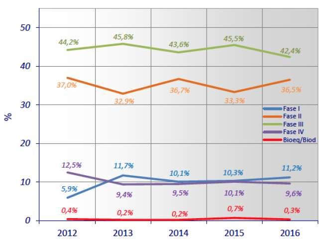 Qualche dato di contesto 16 Rapporto nazionale sulla Sperimentazione