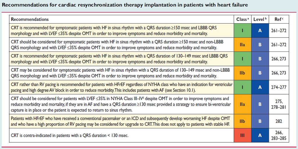 CRT. Nelle LG non si fa cenno a comorbidità Indicazioni: qualu ità di vita (sintomi), performance cardiaca, morbilità mortalita Le restrizioni alla CRT nella fragilità risiedono non in un gap di