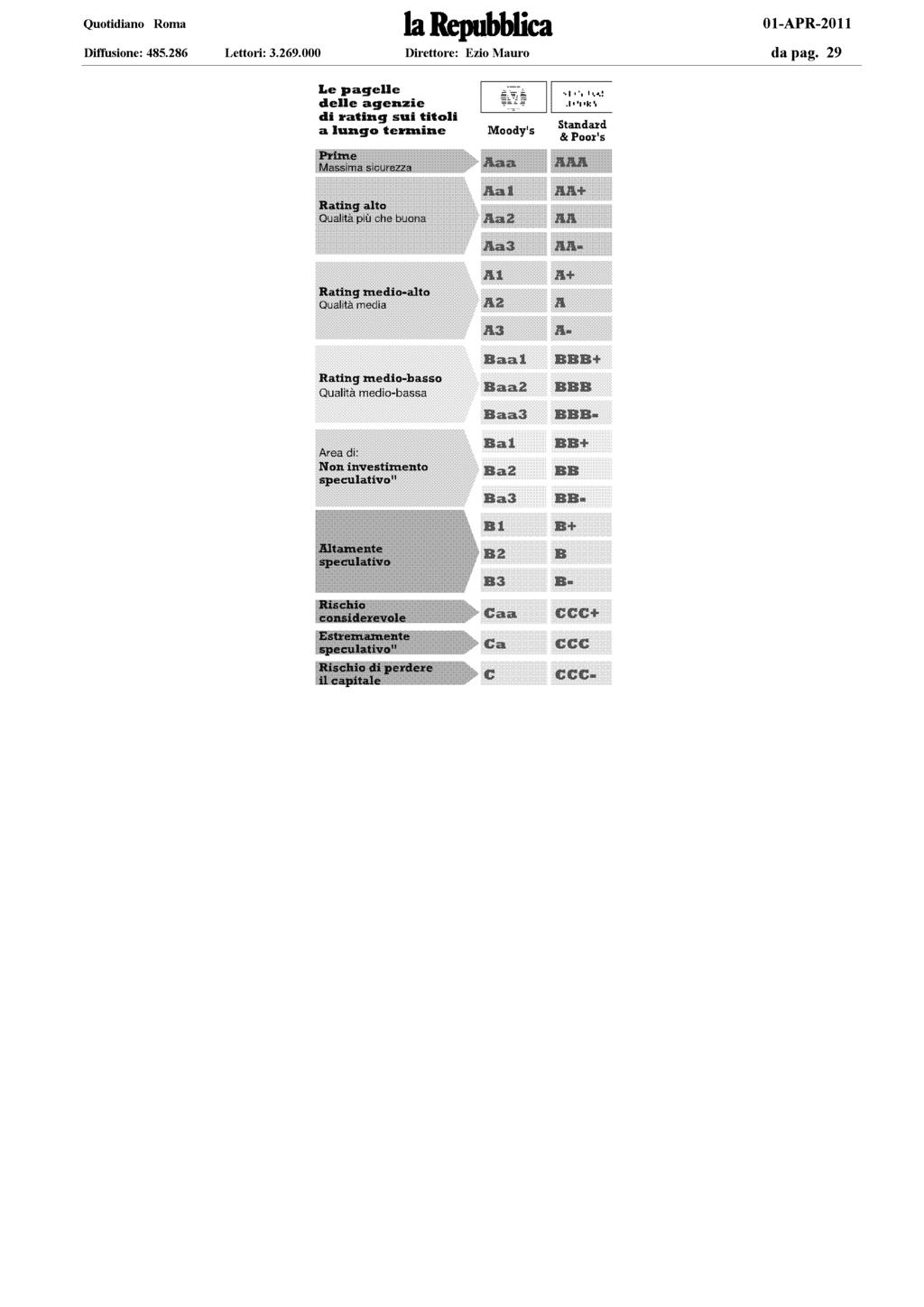 ECONOMIA E