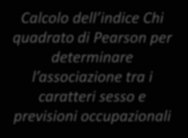 3 4 7 Totale 37 40 77 Calcolo dell indice Chi quadrato di Pearson per determinare l associazione tra i caratteri sesso e previsioni occupazionali Frequenze teoriche sesso cosa prevedi di essere tra 3