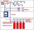 Impianti a Clean Agents Si tratta dei sistemi volti a controllare gl incendi sin dal primo istante, lasciando il più possibile inalterate le apparecchiature coinvolte.