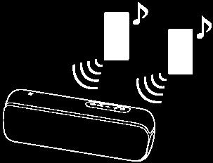 Commutazione dei dispositivi BLUETOOTH collegati contemporaneamente (connessione multi-dispositivo) È possibile collegare fino a 3 dispositivi BLUETOOTH contemporaneamente allo stesso diffusore.