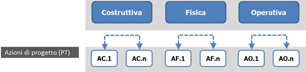 ulteriore articolazione dà luogo ad un livello informativo non rilevante per le finalità dello Studio di Impatto Ambientale, e più in particolare del Quadro di Riferimento Ambientale.