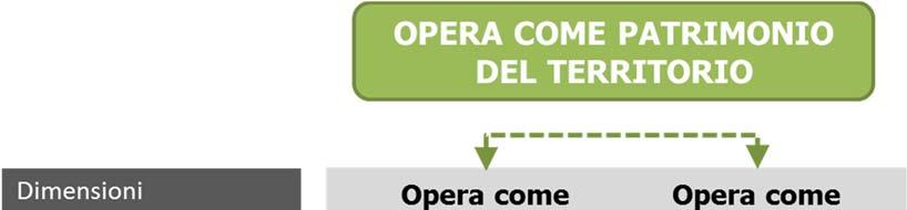 La finalità perseguita dall operazione di ricostruzione dei nessi di causalità risiede nell operare un primo livello di contestualizzazione del Quadro di Riferimento Ambientale, in quanto volta a