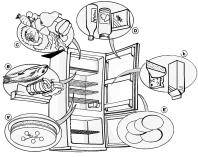 Regolazione della temperatura Attenzione: La conservazione di verdure ad alto contenuto di acqua può provocare la formazione di condensa sul ripiano in vetro del cassetto frutta e verdura: ciò non