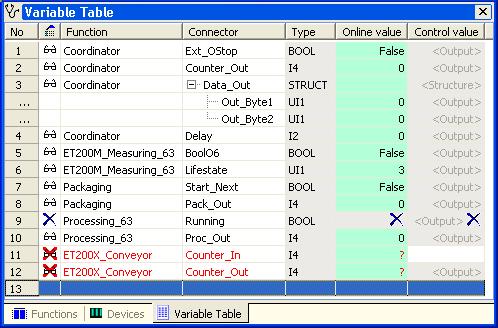 3.7 Impianto completo Come creare una tabella delle variabili 1. Aprire in SIMATIC imap la finestra di diagnostica, scheda "Variable table". 2.