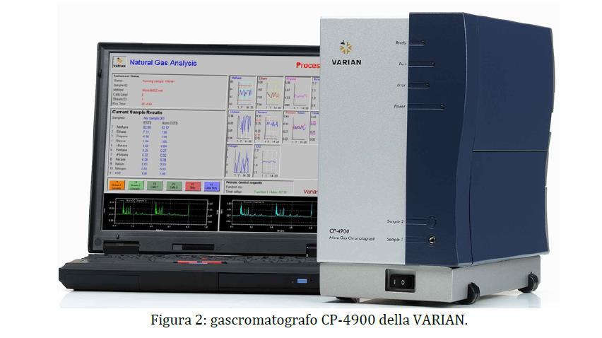 Strumentazione impiegata In figura 2 viene riportata una foto dell apparato sperimentale utilizzato per il campionamento del fumo di