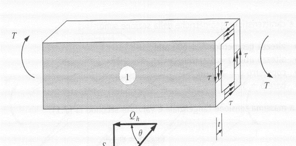 S.L.U. ORSIONE (raliccio paziale reitente) Per la progettazione (e verifica) delle ezioni ottopote a momento torcente i aume un modello di calcolo con ezione cava a parete ottile di peore t.