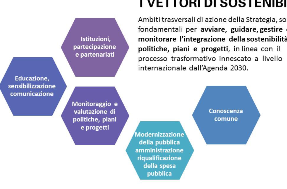 15 La Strategia Nazionale per lo Sviluppo Sostenibile italiana La Strategia Nazionale per lo Sviluppo Sostenibile,