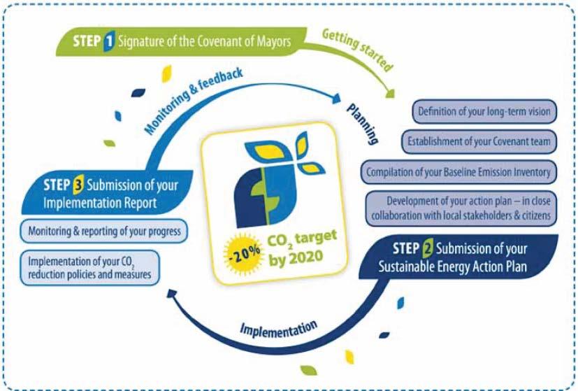 19 L impegno per la sostenibilità delle città italiane il Patto dei Sindaci Dopo l adozione del Pacchetto europeo su clima ed energia nel 2008, la Commissione europea ha lanciato il Patto dei Sindaci