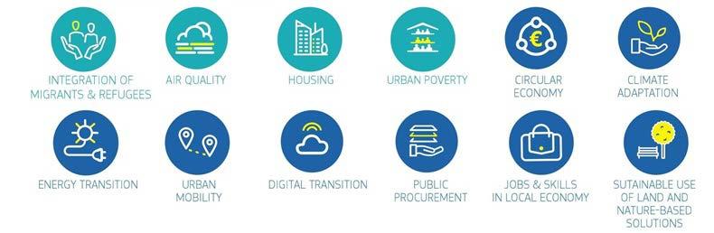 9 La nuova Agenda Urbana Europea L agenda urbana per l Unione europea individua12 temi prioritari sui quali le città possono agire per migliorare la propria sostenibilità e contribuire al