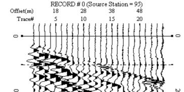 LEGENDA Curva di dispersione misurata Curva di dispersione calcolata Velocità sismica delle onde S Modulo di taglio (Mpascal) VsX Il valore