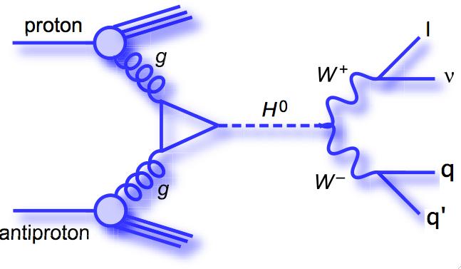 4. ANALISI DEL CANALE H W W LνJJ 4.11 Discriminazione dei jet originati da quark e gluoni In figura 4.21 sono mostrati i diagrammi di Feymann per eventi di segnale e di fondo W + Jet.
