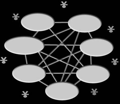 Sun ONE Platform for Network Identity - Liberty Alliance Single point of failure Open Federated Model Single Identity Operator Online