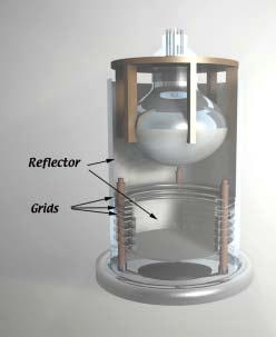 Gli elettroni di ionizzazione che non ricombinano vengono fatti driftare verso l interfaccia liquidogas, estratti e accelerati con opportuni valori dei campi elettrici al fine di produrre