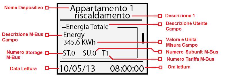 Per ciascun contatore viene inoltre riportato lo stato di comunicazione indicando OK nel caso in cui l ultima lettura è stata effettuata correttamente, oppure ERROR nel caso in cui nell ultima