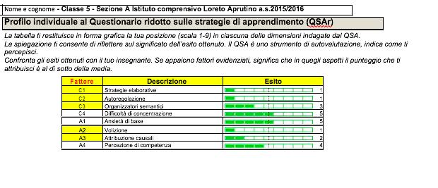 proprie strategie di apprendimento e a formulare un piano d azione personale volto a