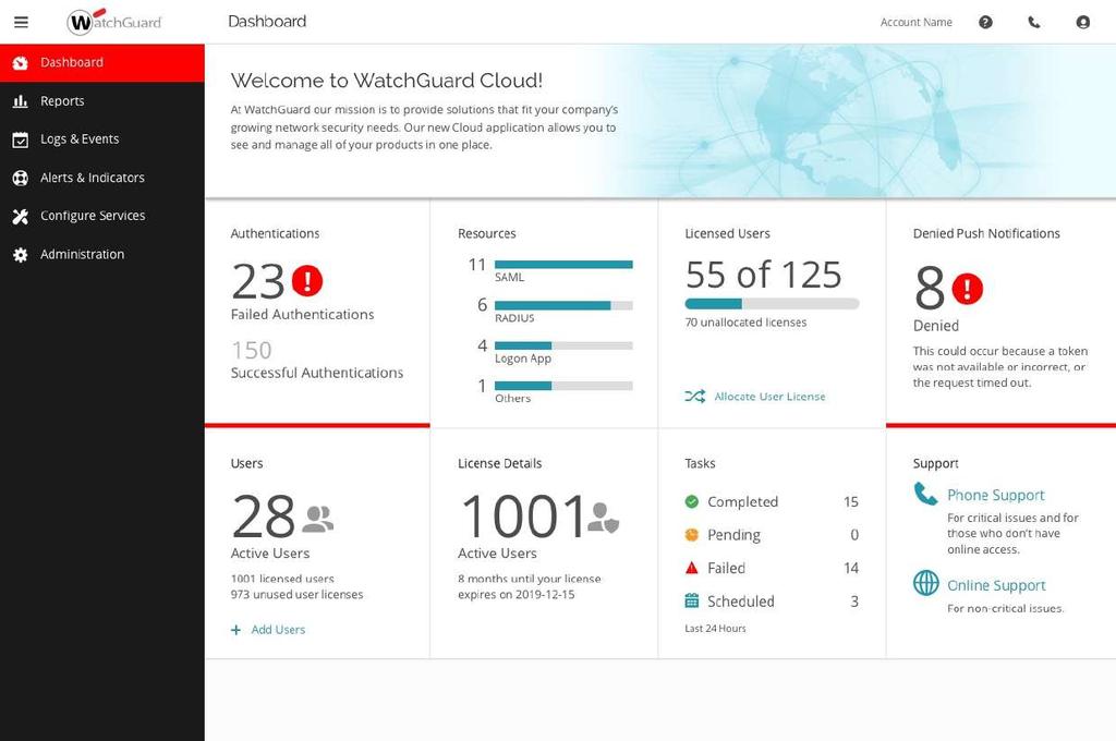 16 WatchGuard Cloud