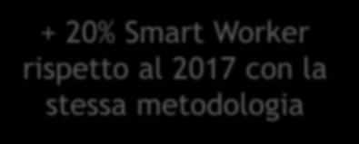 Gli Smart Worker in Italia Coloro che hanno autonomia nella