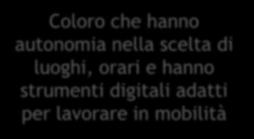 000 Smart Worker Popolazione di riferimento: impiegati quadri