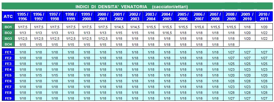 l'attività venatoria in forma vagante nel mese di gennaio per più di due giornate fisse alla settimana, corrispondenti al giovedì e alla domenica, ad eccezione della caccia agli ungulati che resta