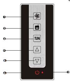 Pannello Elettronico Trasformatore Pannello di controllo Luce Ventolatore Luce Ventolatore