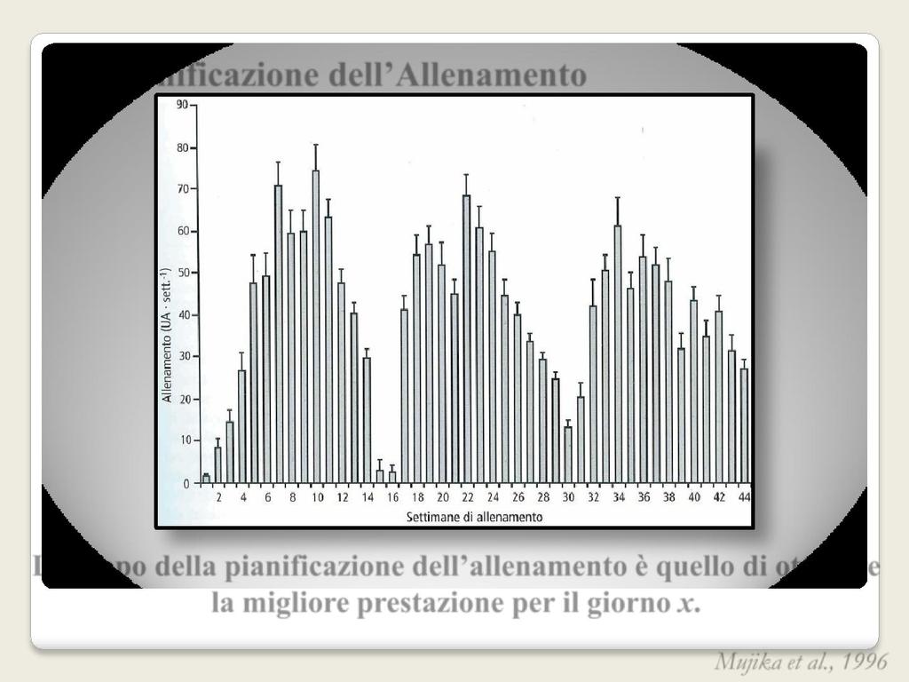 La Pianificazione dell Allenamento Lo scopo della pianificazione dell allenamento